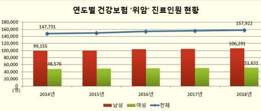 라포르시안