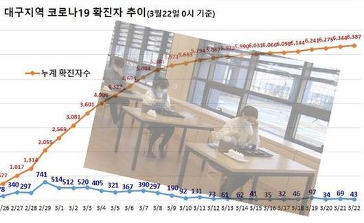 라포르시안