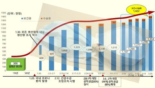 라포르시안