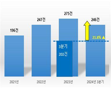 라포르시안