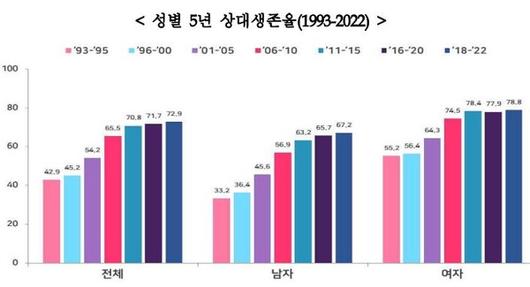 라포르시안