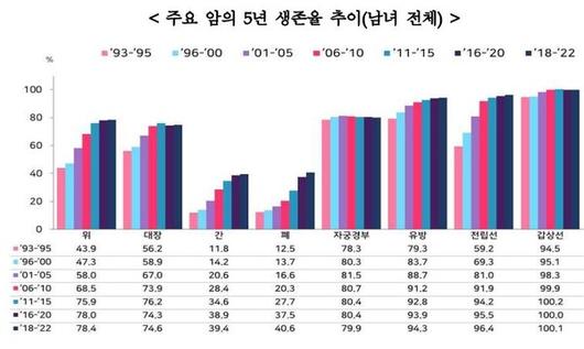 라포르시안