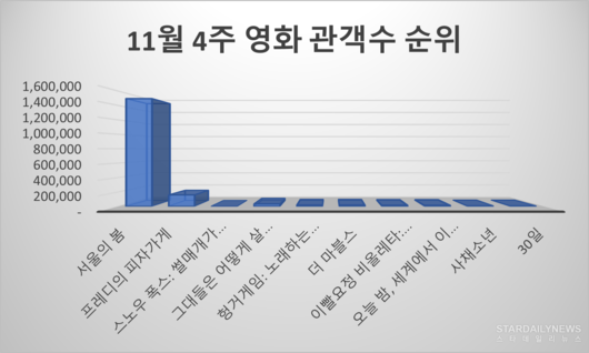 스타데일리뉴스