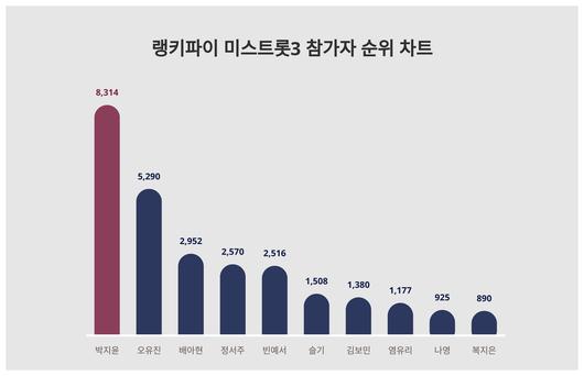 스타데일리뉴스