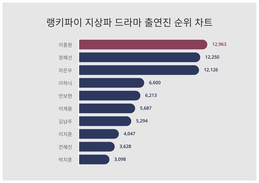 스타데일리뉴스