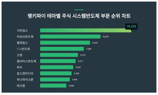 스타데일리뉴스