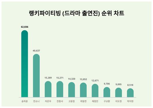 스타데일리뉴스