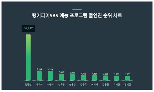 스타데일리뉴스