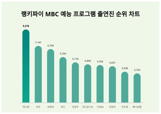 스타데일리뉴스