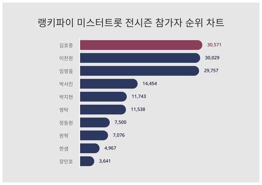 스타데일리뉴스