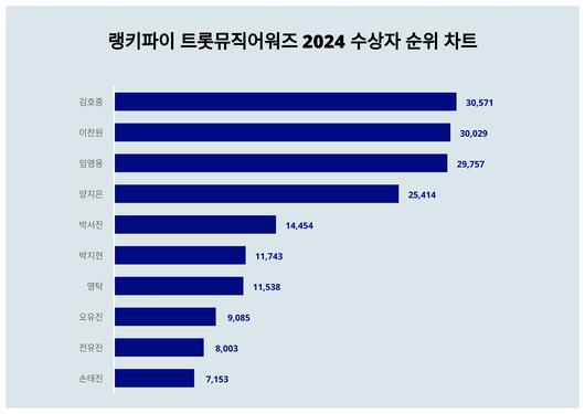 스타데일리뉴스