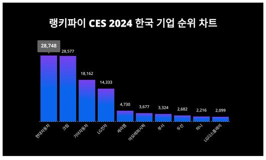 스타데일리뉴스