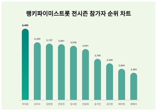 스타데일리뉴스