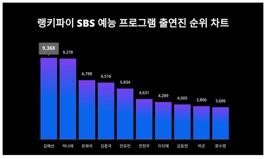 스타데일리뉴스