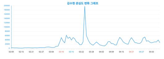 스타데일리뉴스