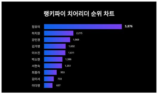 스타데일리뉴스