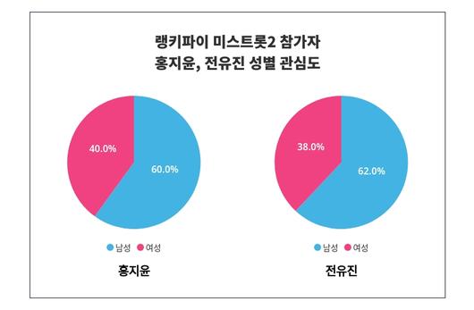 스타데일리뉴스