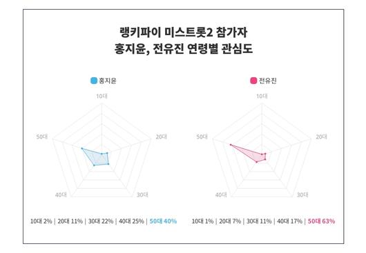 스타데일리뉴스