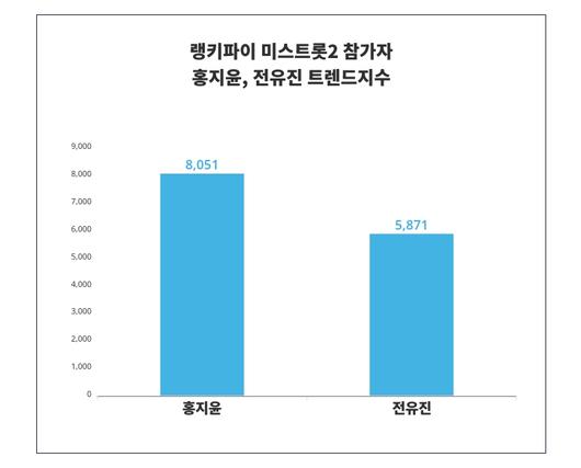 스타데일리뉴스