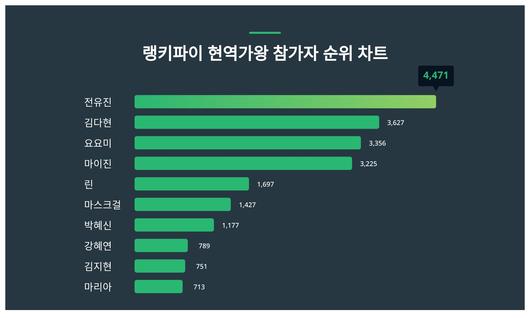 스타데일리뉴스