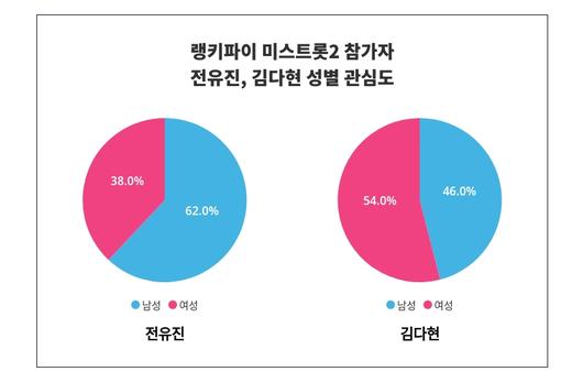 스타데일리뉴스