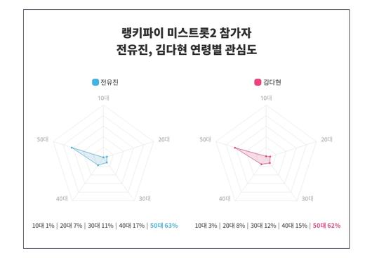 스타데일리뉴스