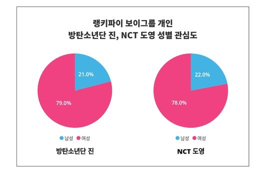 스타데일리뉴스