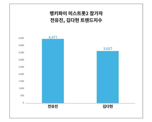 스타데일리뉴스