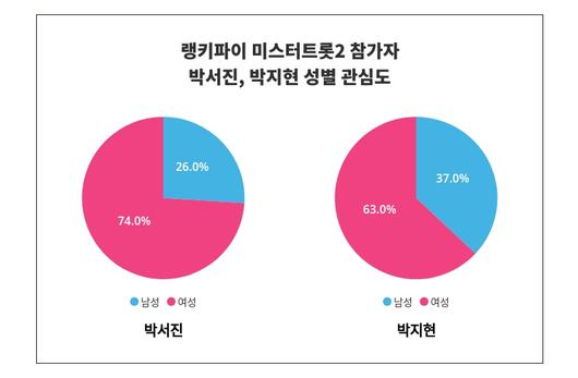 스타데일리뉴스