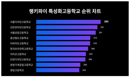 스타데일리뉴스