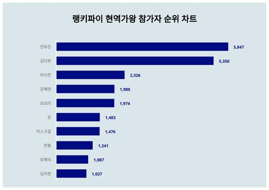 스타데일리뉴스