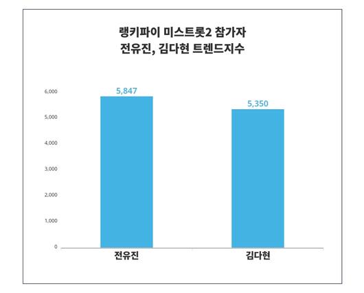 스타데일리뉴스