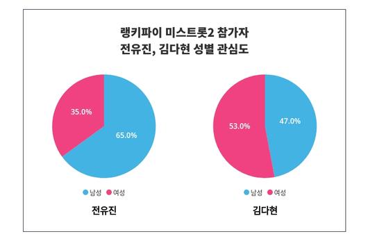 스타데일리뉴스