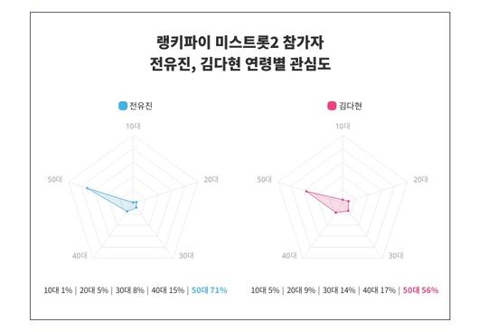 스타데일리뉴스