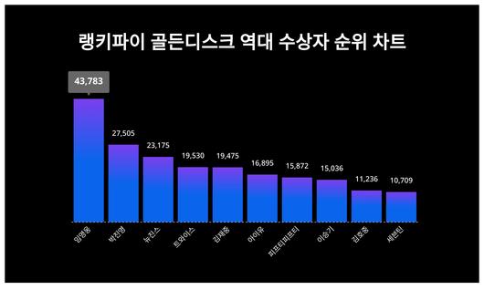 스타데일리뉴스