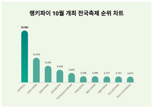 스타데일리뉴스