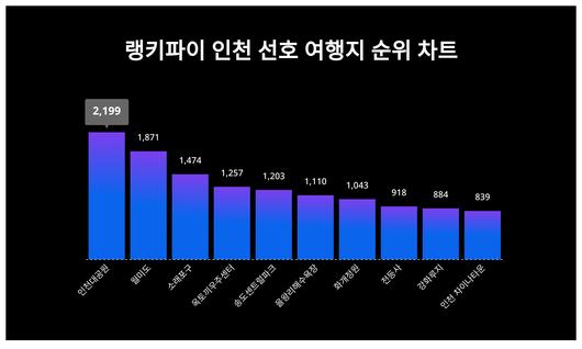 스타데일리뉴스