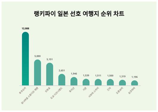 스타데일리뉴스