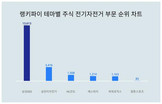 스타데일리뉴스