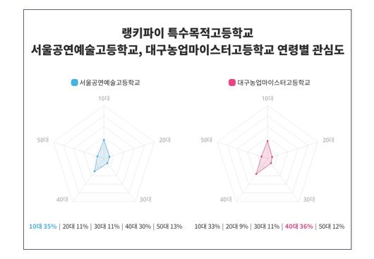 스타데일리뉴스