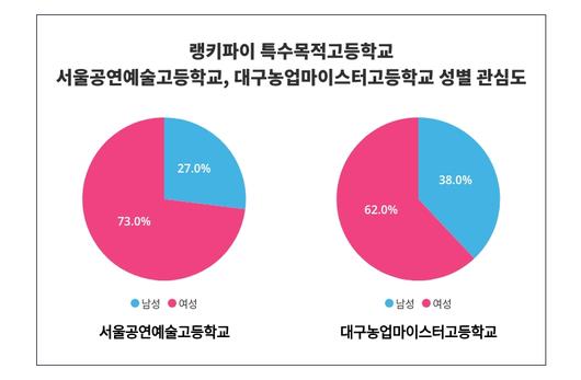 스타데일리뉴스