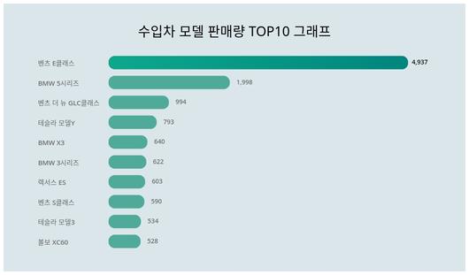 스타데일리뉴스