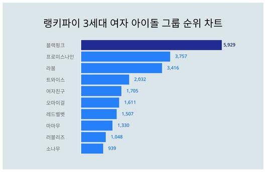 스타데일리뉴스