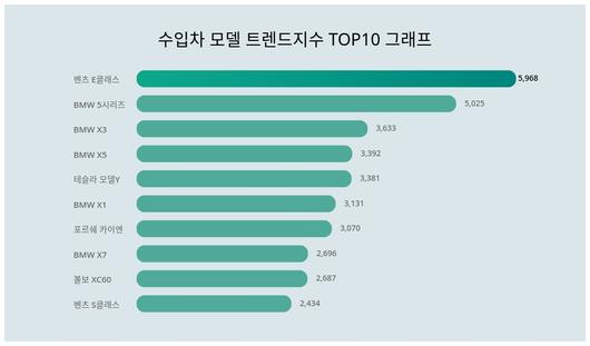 스타데일리뉴스