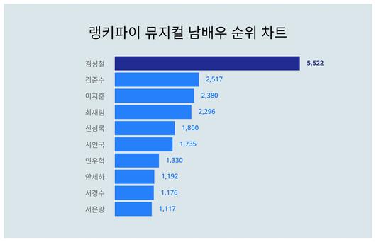 스타데일리뉴스