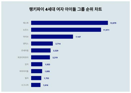 스타데일리뉴스