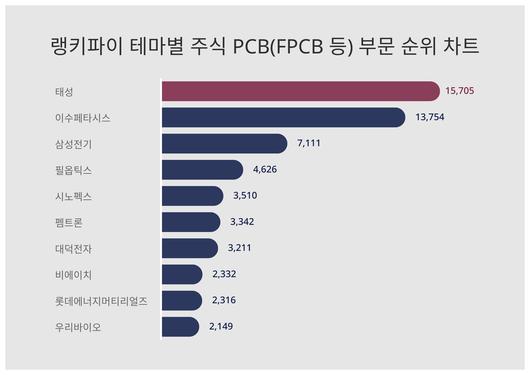 스타데일리뉴스