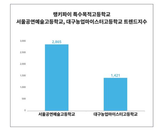 스타데일리뉴스