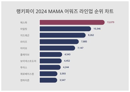 스타데일리뉴스