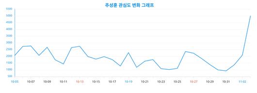 스타데일리뉴스